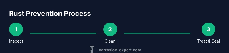 Process flow of rust prevention steps