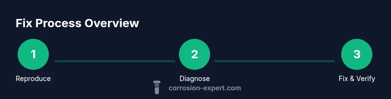 Process flow for fixing Rust server crashes