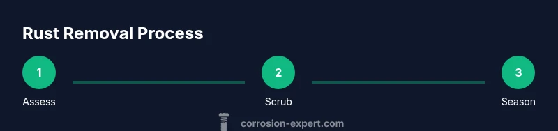 Infographic showing a three-step rust removal process for grill grates