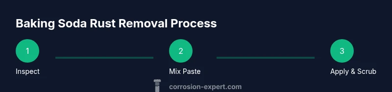 Process diagram showing paste preparation, application, scrubbing