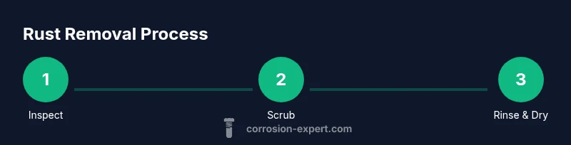 Infographic showing rust removal steps for cast iron