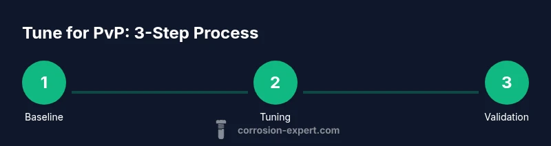 Process infographic showing steps to tune Rust PvP settings