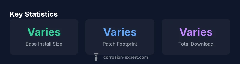 Infographic showing storage footprint of Rust Console Edition across platforms