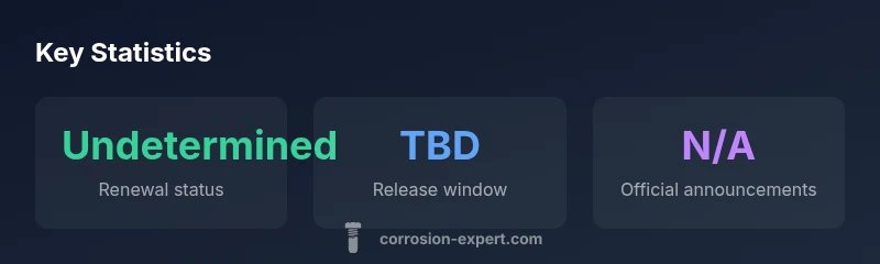 Infographic showing renewal status indicators for American Rust Season 3