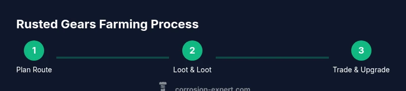Tailwind infographic showing a process to farm rusted gears in Arc Raiders