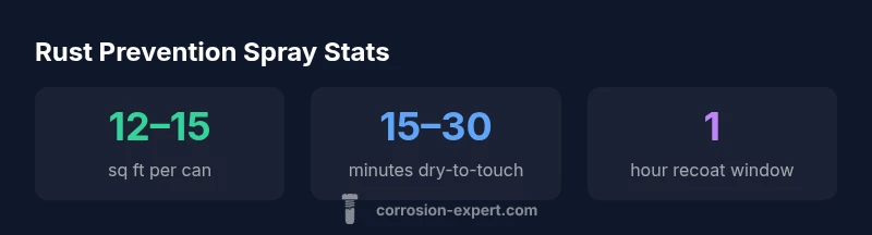 Graphic showing spray paint coverage, dry time, and recoat window