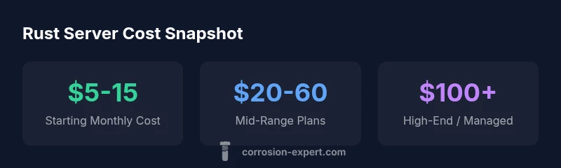 Rust server cost infographic with price ranges